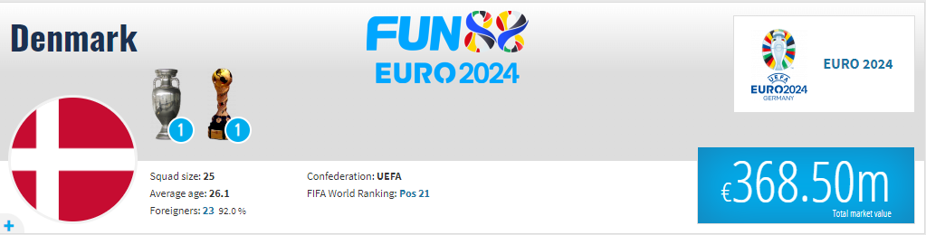 Cập nhật tin tức mới nhất về EURO 2024 và đội hình chính thức của đội tuyển Đan Mạch. Tìm hiểu về các cầu thủ chủ chốt, chiến thuật và cơ hội thi đấu của Đan Mạch tại giải đấu bóng đá lớn nhất châu Âu."