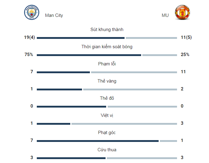 Xem ngay video highlights trận chung kết FA Cup 2024 giữa Man City và MU, nơi diễn ra cuộc đối đầu kịch tính và bất ngờ với kết quả 1-2. Khám phá những khoảnh khắc quan trọng và bàn thắng đỉnh cao của trận đấu lịch sử này