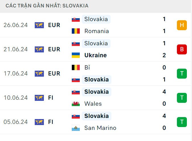 Cùng chuyên gia nhận định và dự đoán trận đấu hấp dẫn giữa Anh vs Slovakia diễn ra vào lúc 23h ngày 30/6 tại vòng 1/8 Euro 2024. Cập nhật thông tin đội hình, chiến thuật và phong độ mới nhất của hai đội để có cái nhìn toàn diện trước trận đấu.