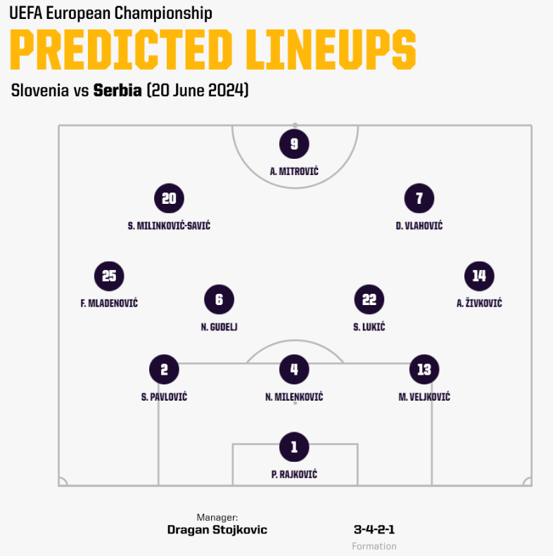 Đội hình dự kiến của Serbia