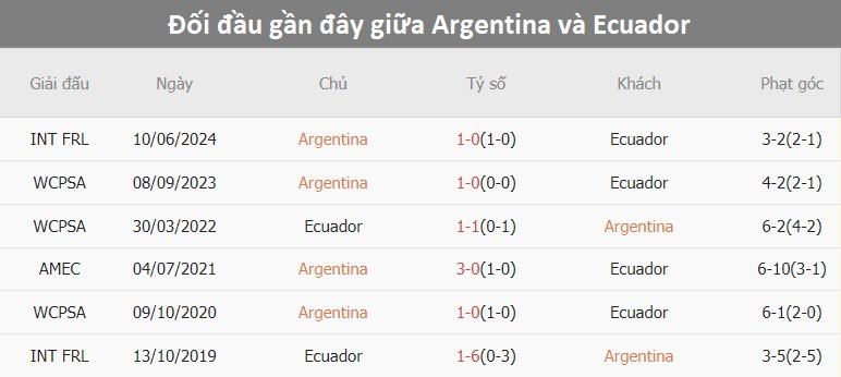 Cùng chuyên trang tin tức Euro 2024 Nhận định và dự đoán trận đấu giữa ARGENTINA và ECUADOR vào lúc 8h ngày 5/7 tại Tứ kết Copa America 2024. Cập nhật thông tin, phong độ và chiến thuật của hai đội để có cái nhìn chính xác và toàn diện nhất.