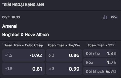 Soi kèo ngoại hạng Anh dự đoán trận Arsenal vs Brighton, 18h30 ngày 31/8 | Vòng 3 giải Ngoại hạng Anh