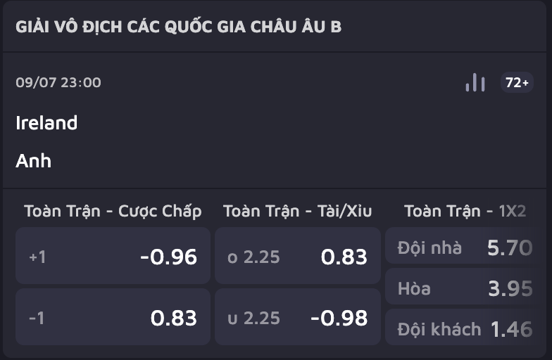 Nhận định, soi kèo trận Ireland vs Anh, 23h00 ngày 7/9 tại vòng bảng UEFA Nations League 2024/25. Phân tích phong độ, đội hình và tỷ lệ kèo chính xác để đưa ra dự đoán hiệu quả.