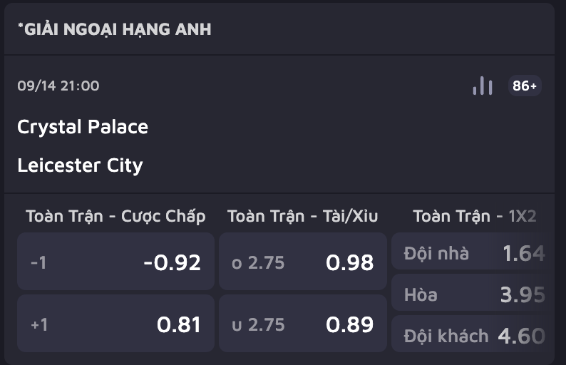 Soi kèo trận Crystal Palace vs Leicester City lúc 21h00 ngày 14/9 trong khuôn khổ vòng 4 giải Ngoại hạng Anh 2024/25. Phân tích phong độ, dự đoán tỷ lệ kèo và nhận định trước trận đấu.