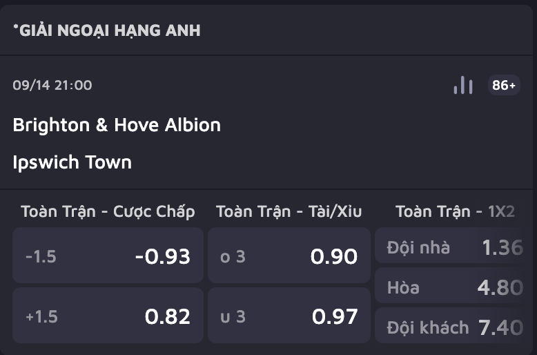 Soi kèo Ngoại hạng Anh, dự đoán trận Brighton vs Ipswich lúc 21h00 ngày 14/9 thuộc vòng 4 giải Ngoại hạng Anh. Phân tích phong độ, nhận định tỷ lệ kèo và dự đoán chi tiết trước trận đấu.