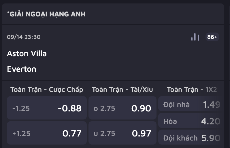 Soi kèo Ngoại hạng Anh, dự đoán trận Aston Villa vs Everton lúc 23h30 ngày 14/9 thuộc vòng 4 giải Ngoại hạng Anh. Phân tích phong độ, tỷ lệ kèo và nhận định chi tiết trước trận đấu.