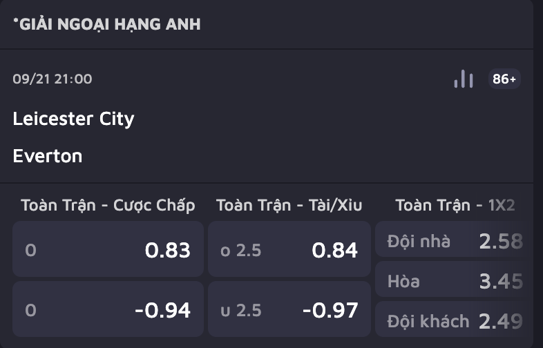 Soi kèo dự đoán trận Leicester vs Everton, 21h00 ngày 21/9 | vòng 5 Premier League 2024/25