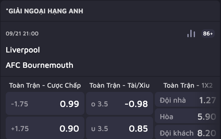 Soi kèo dự đoán trận Liverpool vs Bournemouth, 21h00 ngày 21/9 | vòng 5 Premier League 2024/25