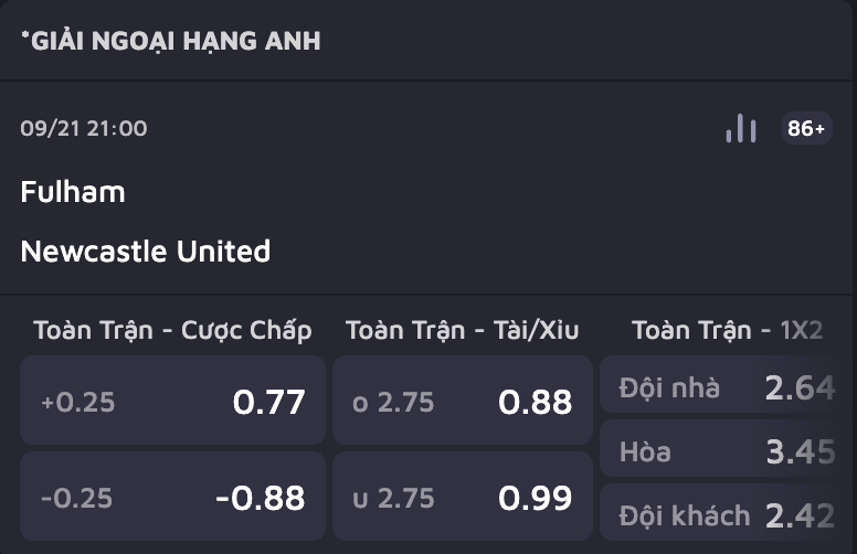 Soi kèo dự đoán trận Fulham vs Newcastle, 21h00 ngày 21/9 | vòng 5 Premier League 2024/25